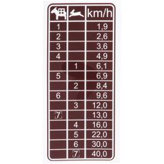 LGF dekal Hastighetstabell, brun, 7 vxlar